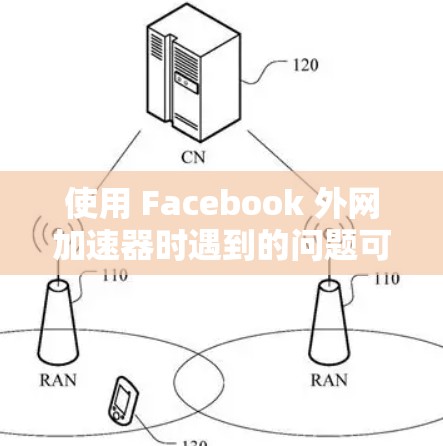 使用 Facebook 外网加速器时遇到的问题可能与加速器的配置、连接到外部服务器以及下载过程中的一些限制有关。以下是针对这些问题的详细解决方案