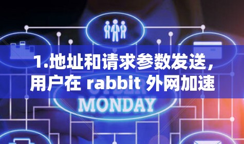 1.地址和请求参数发送,用户在 rabbit 外网加速器的网页中,输入地址和请求参数,发送给加速器 1.地址和请求参数发送,用户在 rabbit 外网加速器的网页中,输入地址和请求参数,发送给加速器
