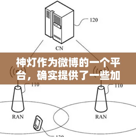神灯作为微博的一个平台，确实提供了一些加速服务，包括下载版和在线版的外网加速器。以下是一些可以帮助你更好地使用外网加速器的建议