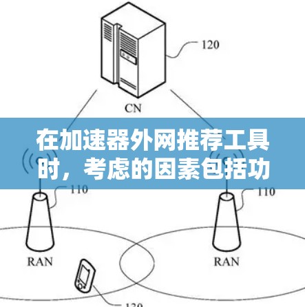 在加速器外网推荐工具时，考虑的因素包括功能、性能、用户评价、灵活性以及预算。以下是根据不同需求的推荐列表