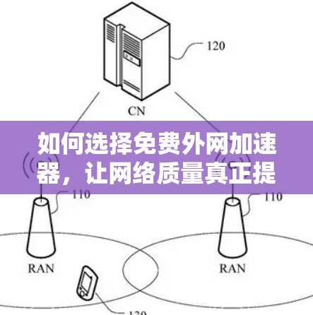 如何选择免费外网加速器，让网络质量真正提升