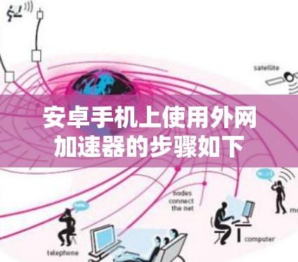 安卓手机上使用外网加速器的步骤如下