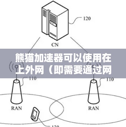 熊猫加速器可以使用在上外网(即需要通过网络连接到某个服务器或服务器环境)上,但具体操作取决于加速器的版本和设置。以下是一些通用的步骤和注意事项,帮助您在上外网使用熊猫加速器 熊猫加速器可以使用在上外网(即需要通过网络连接到某个服务器或服务器环境)上,但具体操作取决于加速器的版本和设置。以下是一些通用的步骤和注意事项,帮助您在上外网使用熊猫加速器