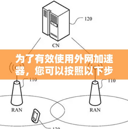 为了有效使用外网加速器,您可以按照以下步骤操作 为了有效使用外网加速器,您可以按照以下步骤操作