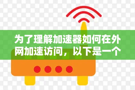为了理解加速器如何在外网加速访问，以下是一个清晰的指南