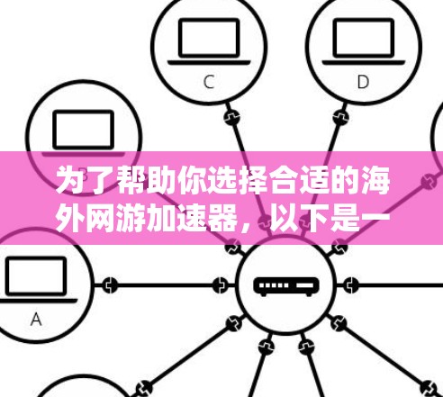 为了帮助你选择合适的海外网游加速器,以下是一些推荐和考虑因素的总结 为了帮助你选择合适的海外网游加速器,以下是一些推荐和考虑因素的总结